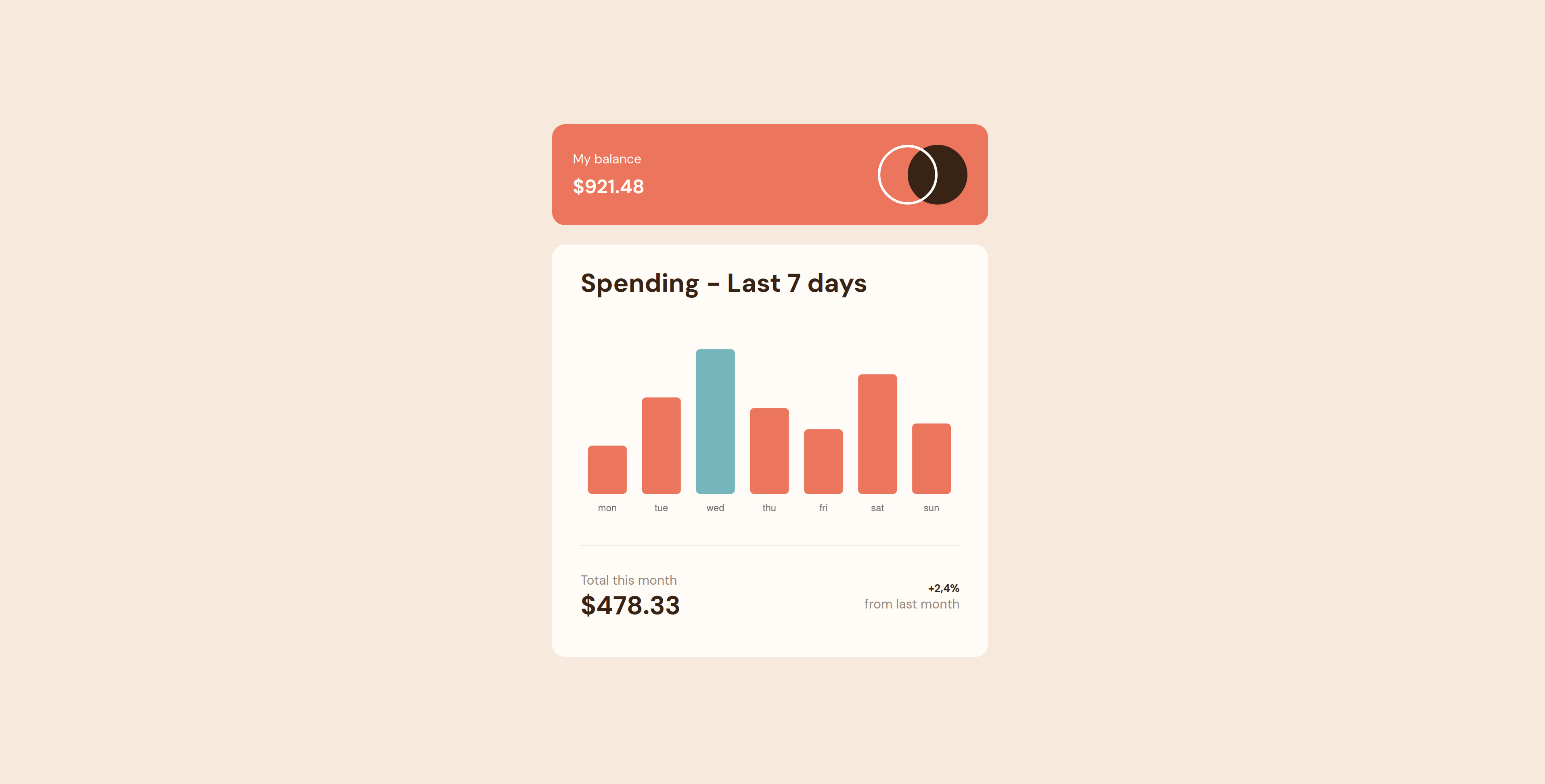 Expenses Chart Component